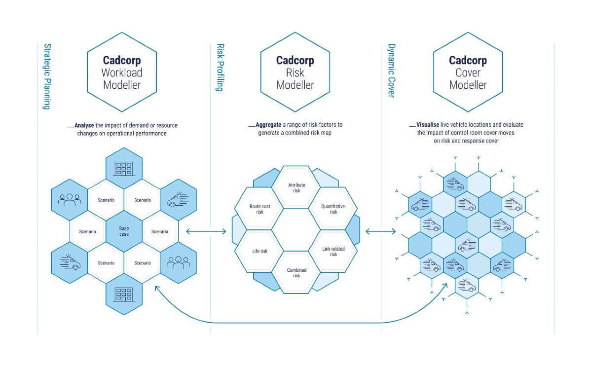 Cadcorp-Fire-Modelling-Infographic