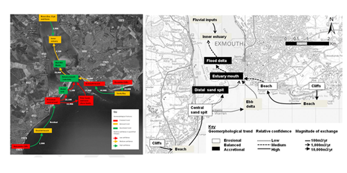 Coastal Concerns Figs 1&2 (Atkins)