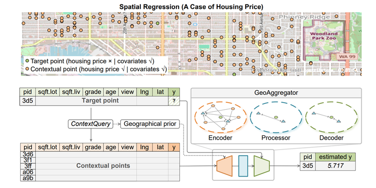 GeoAggregator 1