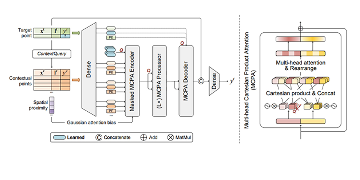 GeoAggregator 2