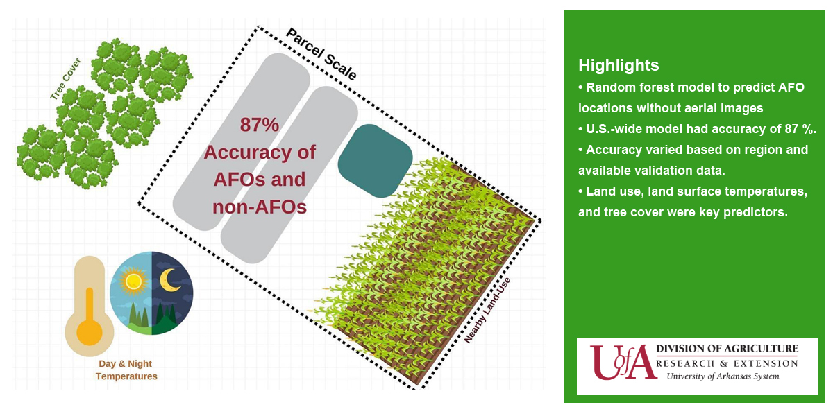 Graphical Abstract