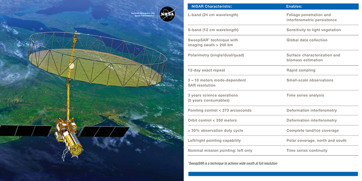 NISAR Characteristics