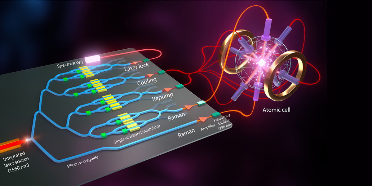 Quantum Sensing Milestone 1