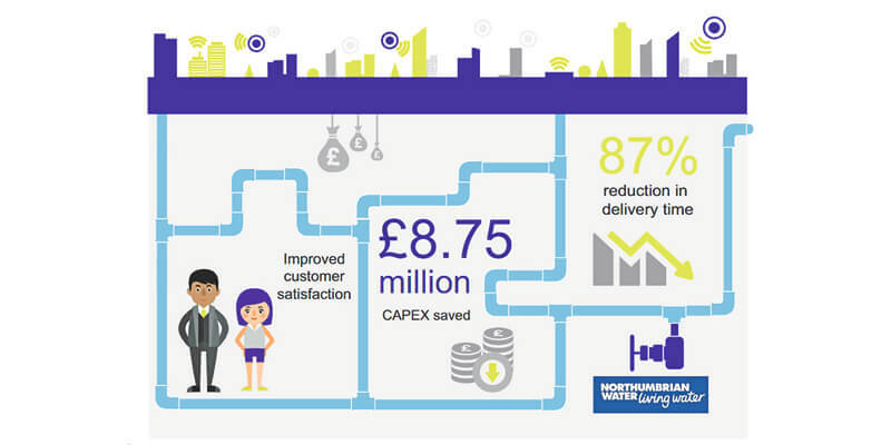 £8.75 million CAPEX saved