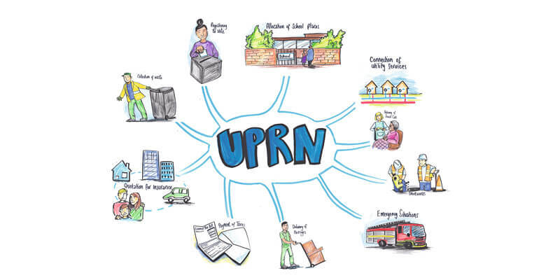 UPRN