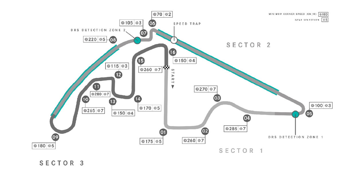 Yas Marina Circuit post-2021