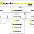 1Spatial announce release of 1Spatial Management Suite (1SMS) v2.5 (from import)