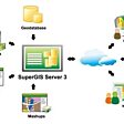 Latest SuperGIS Server 3.3 Is Released! (from import)