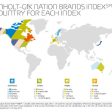Anholt-GfK Nation Brands Index study, 2017 (from import)
