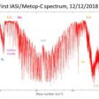 Metop-C’s IASI instrument delivers first spectrum (from import)