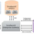 New release of Software Enterprise Gateway (from import)