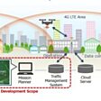 KDDI and Terra Drone announce the invention of “4G LTE control system (from import)