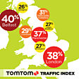 UK Traffic Congestion 14% Worse Than Five Years Ago (from import)