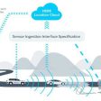 HERE, automotive companies move forward on car-to-cloud data standard (from import)