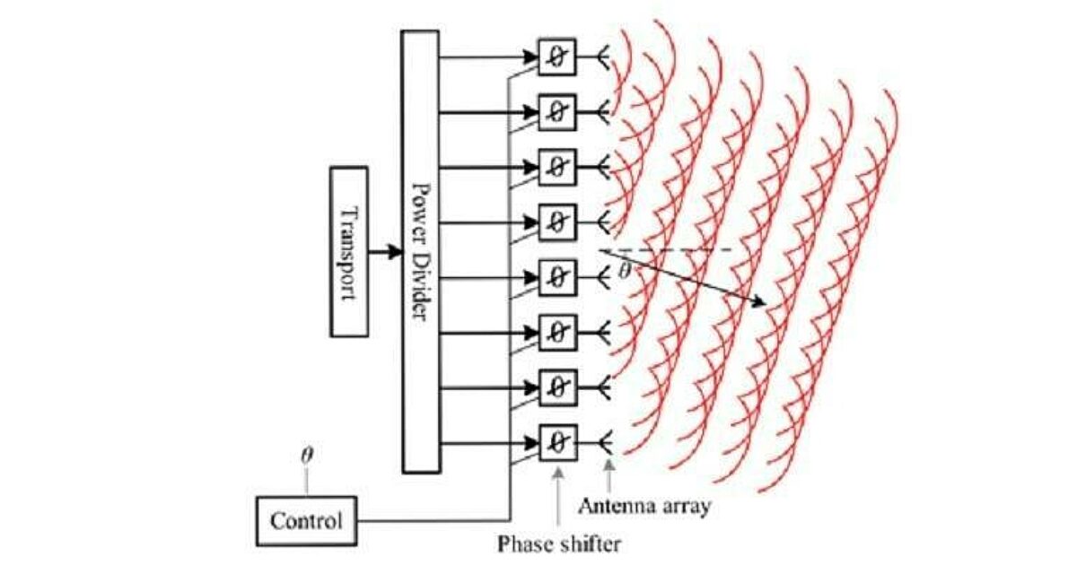 New ‘phase shifter’ technology will reduce signal loss in antenna systems