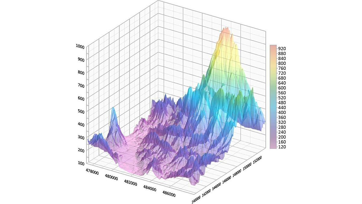 Grapher 3 D Transparency Graphic 800x400 1