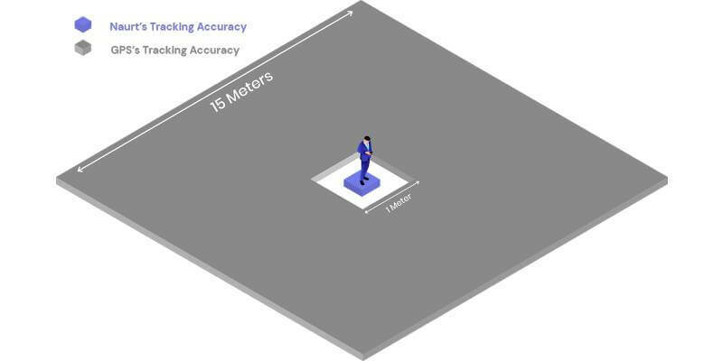 Naurt Tracking Accuracy Graphic New C Small 1