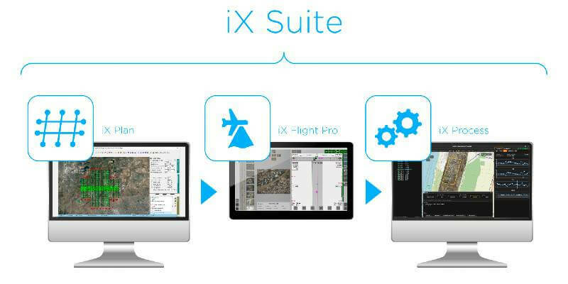 Phase One i X Suite Workflow Graphic 1