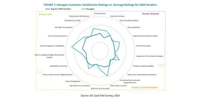 Hexagon asset management 800x400