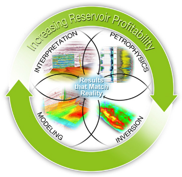 CGG GeoSoftware Integrates Geoscience Disciplines (from import)