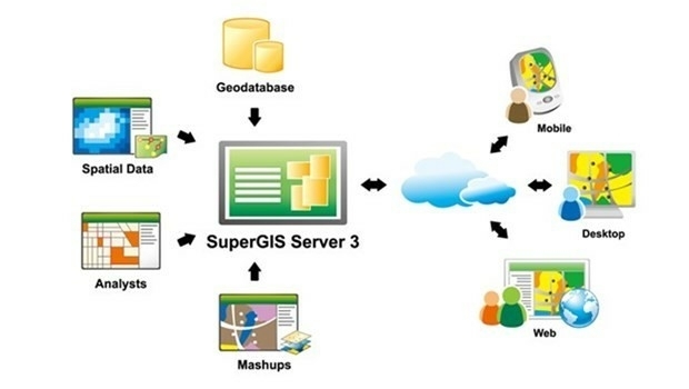 Latest SuperGIS Server 3.3 Is Released! (from import)
