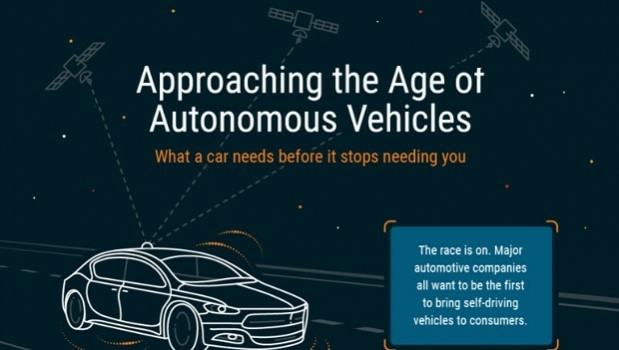 Approaching the age of autonomous vehicles (from import)