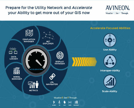 Avineon to Debut Utility Network Accelerators at Esri User Conference (from import)