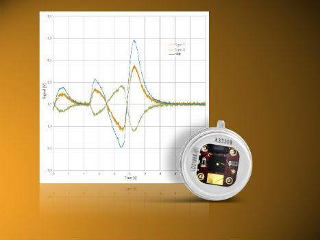 Single Channel Pyroelectric Detector Housed in a 4 Pin Package (from import)