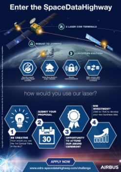 Airbus Launches “Enter the SpaceDataHighway” Challenge (from import)