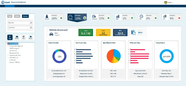 Ctrack Launches Executive Dashboard (from import)