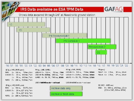 IRS data now available free of charge to scientific users (from import)