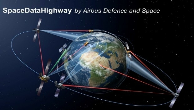 SpaceDataHighway to reach Asia-Pacific (from import)