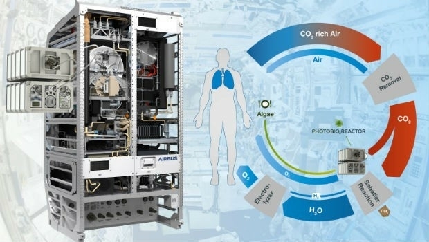Photobioreactor: oxygen and a source of nutrition for astronauts (from import)