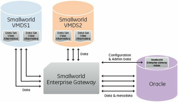 New release of Software Enterprise Gateway (from import)