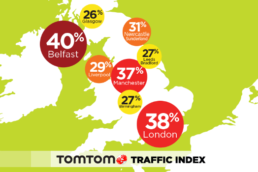 UK Traffic Congestion 14% Worse Than Five Years Ago (from import)