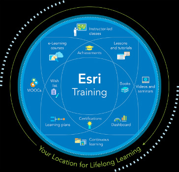Esri Offers Free Self-Paced E-Learning to Customers (from import)