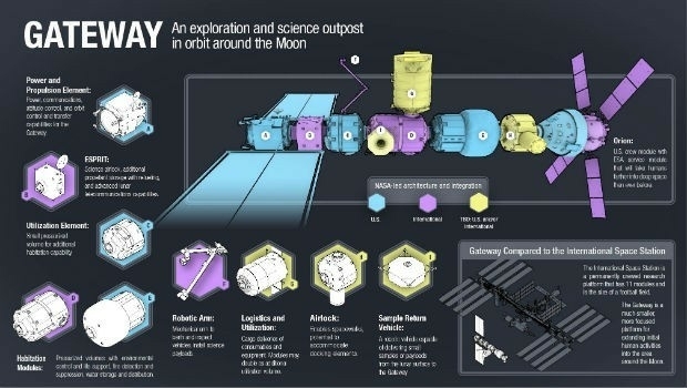 Airbus wins ESA studies for future human base in lunar orbit (from import)