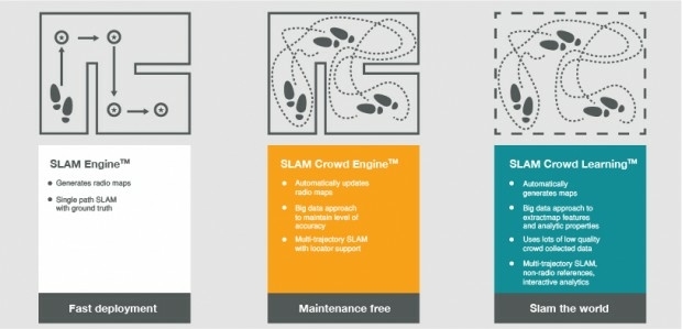 indoo.rs revolutionizing the Indoor Positioning industry (from import)