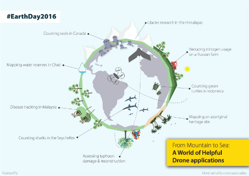 Earth Day 2016: From mountain to sea, a world of helpful drone apps (from import)