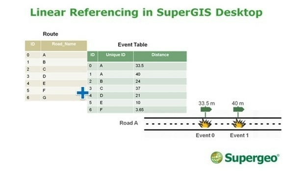 SuperGIS Desktop Will Have Linear Referencing Soon (from import)