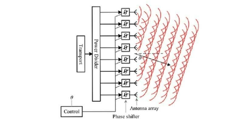 Phase shifter technology 800x400