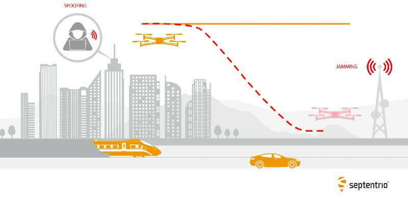 Spoofing and jamming assured pnt 800x400 1