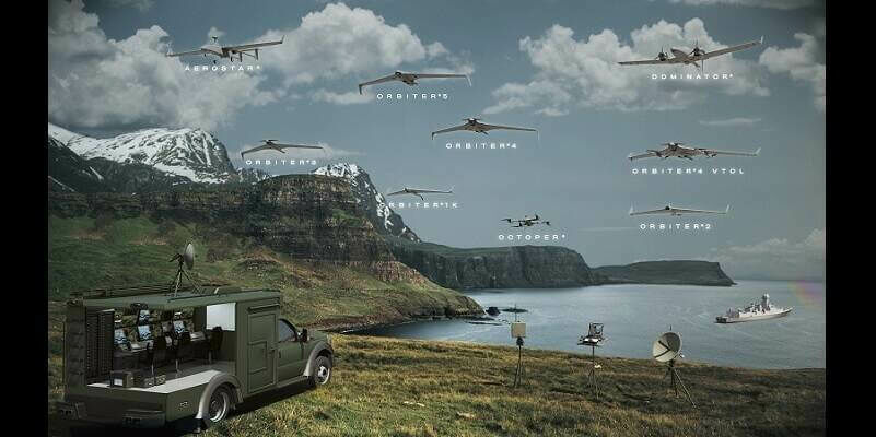Aeronautics Multi mission 800x400