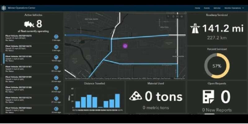 CC Esri Velocity Dashboard Graphic 800x400