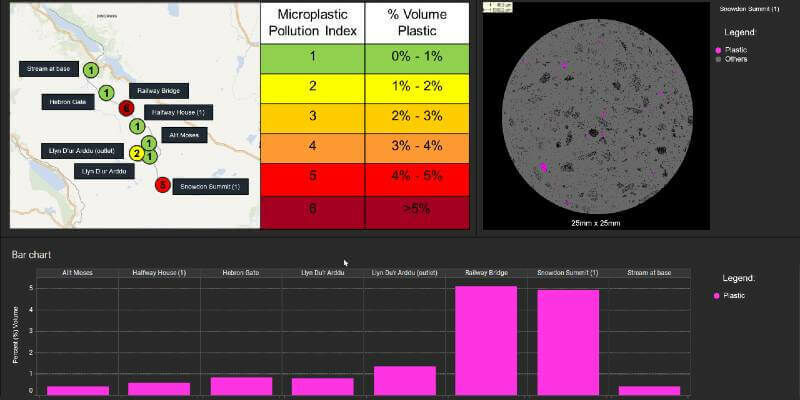 CGG environmental data dashboard