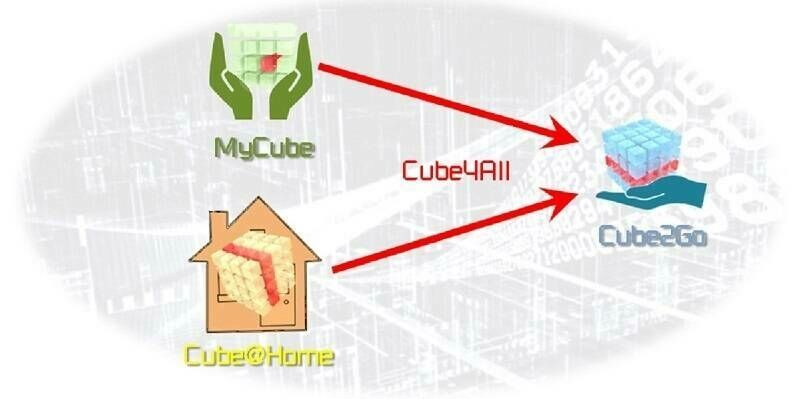 Cube4 All rasdaman 800x400 re