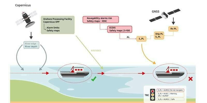 Grafico AVIS project 800x400