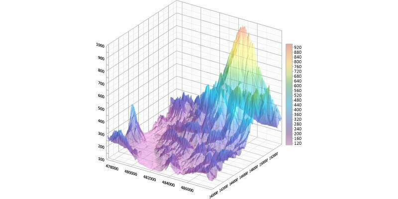 Grapher Transparency Graphic 1