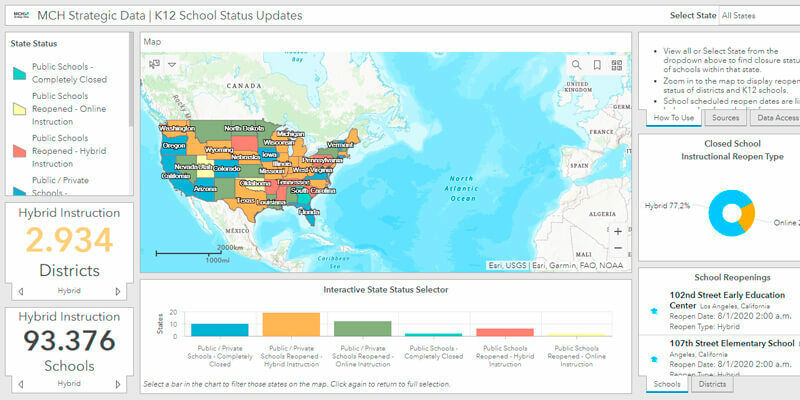 Int v19 i4 NEWS dashboard