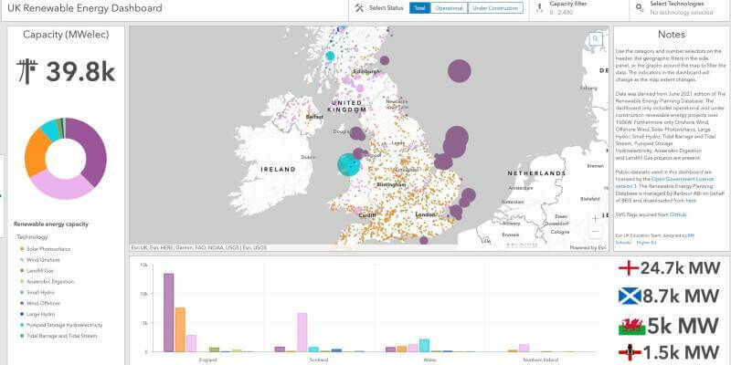 Renewable energy sources across the UK 1